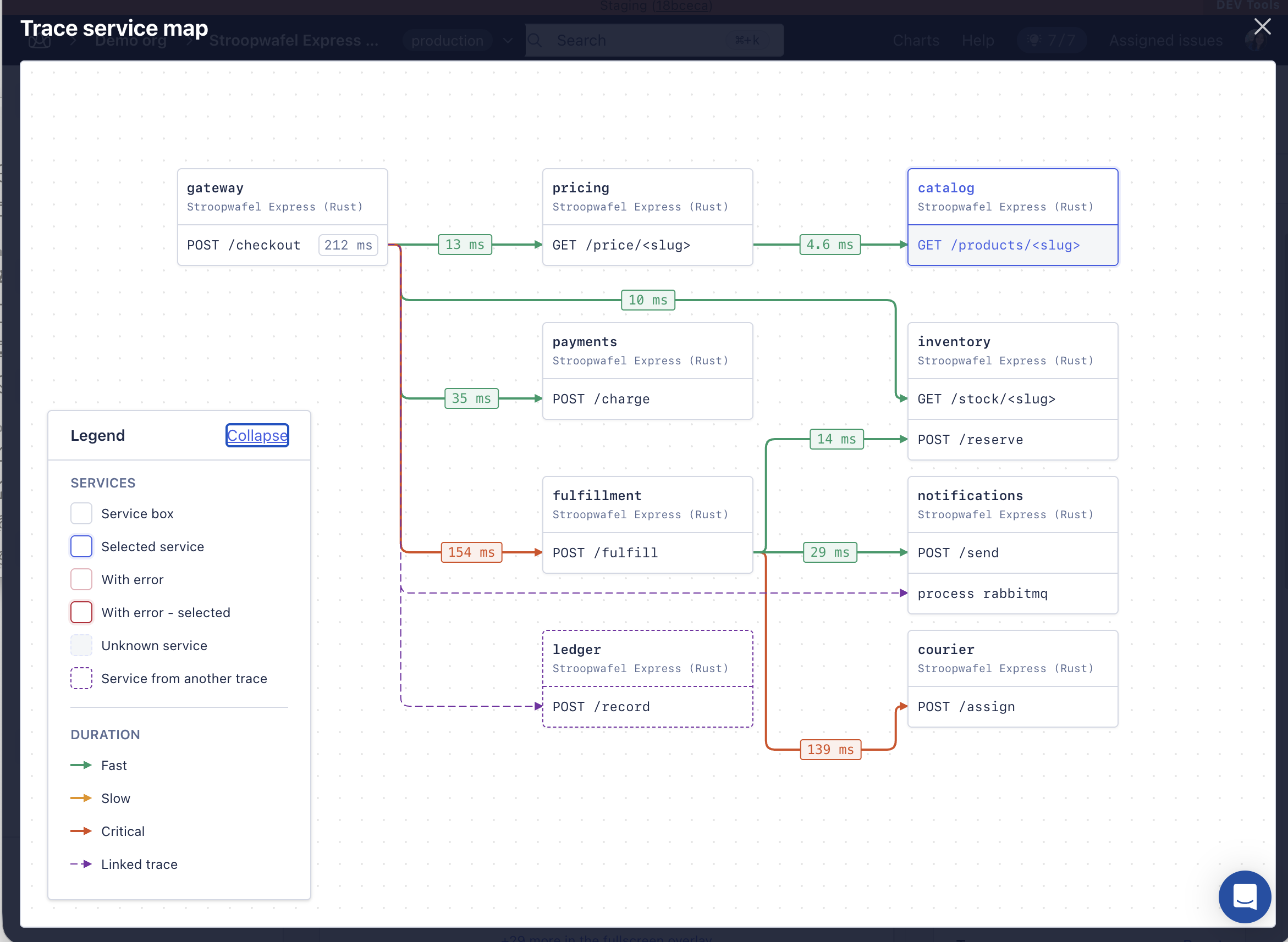 The trace service map in its fullscreen overlay: service cards in three columns, each card naming a service and the spans it reported, joined by labelled arrows that read left to right, with a Legend panel pinned bottom left.