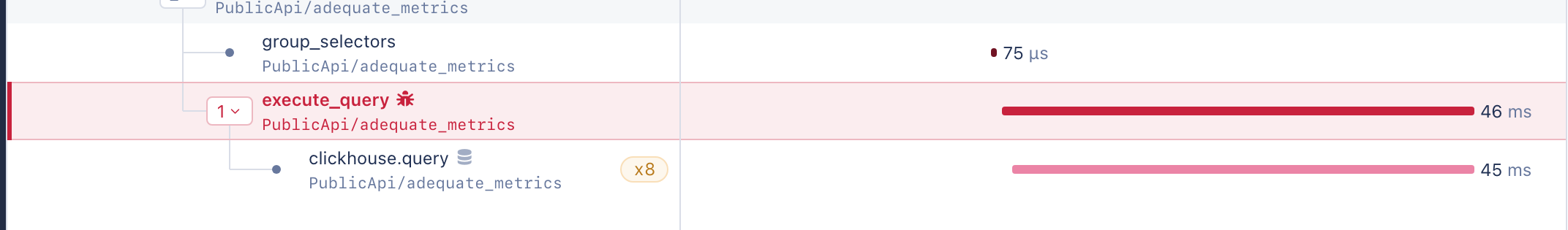 Two rows from a timeline. The execute_query row has an error: its name, bug icon, bar and left accent are red, on a pale red background. The clickhouse.query row below it carries an amber x8 badge, marking an N+1 group of eight.